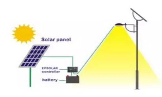 太陽(yáng)能路燈系統